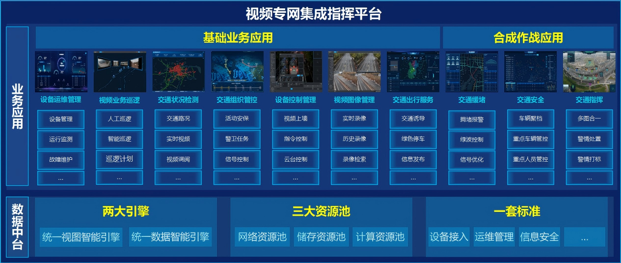 拓辉科技智慧交通平台架构图：数据中台+业务应用+标准体系三层架构